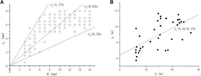 Deformation Analysis and Prediction of Foundation Pit in Soil-Rock Composite Stratum